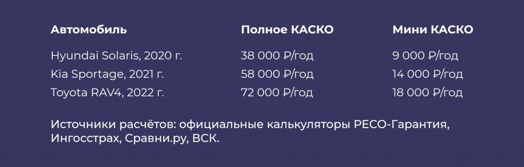 страхование мини каско