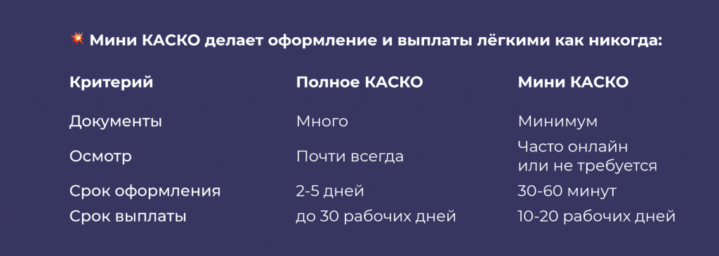 страхование мини каско