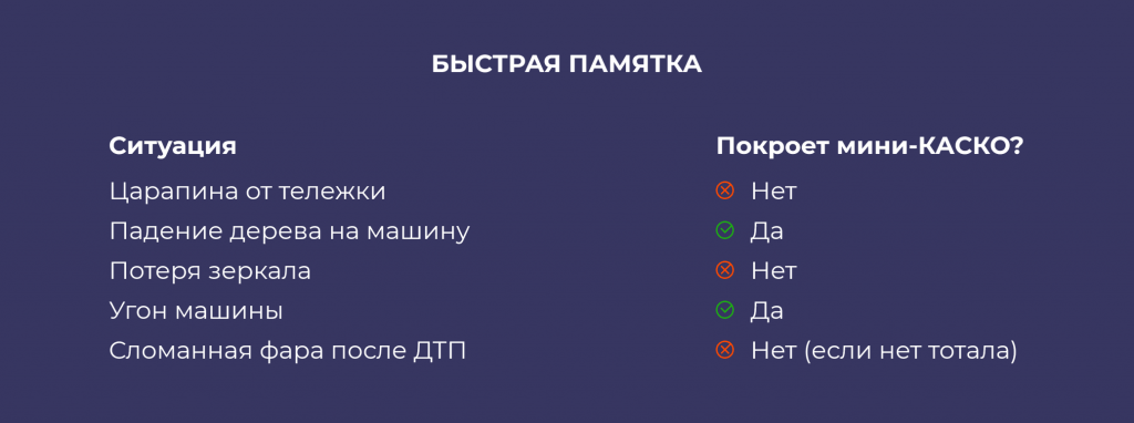страхование мини каско