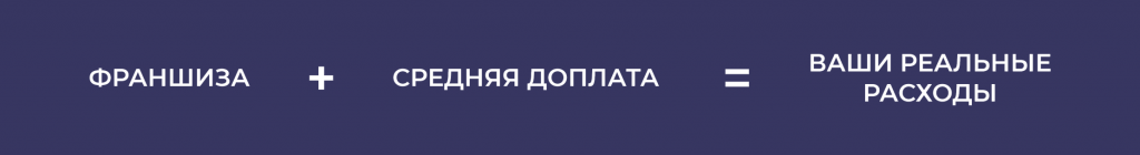 каско с франшизой