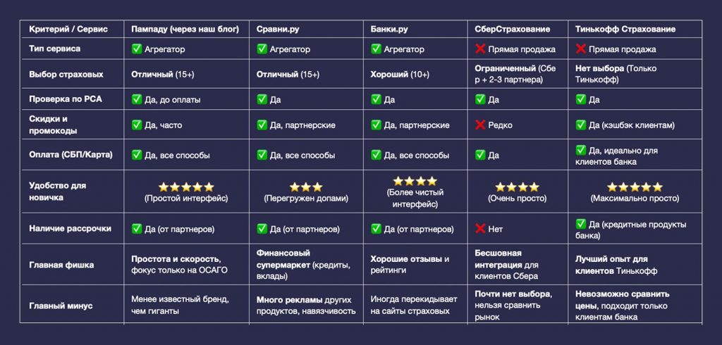 сравнить цены ОСАГО по страховым компаниям