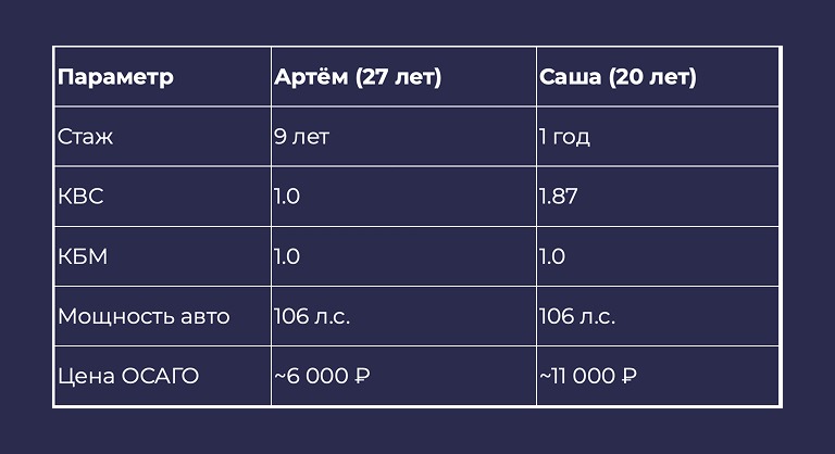 альфастрахование осаго рассчитать