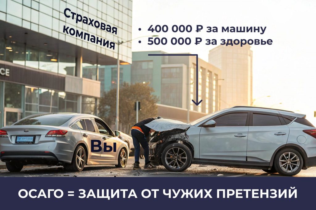 что такое ОСАГО простыми словами