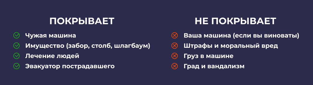 что такое ОСАГО простыми словами