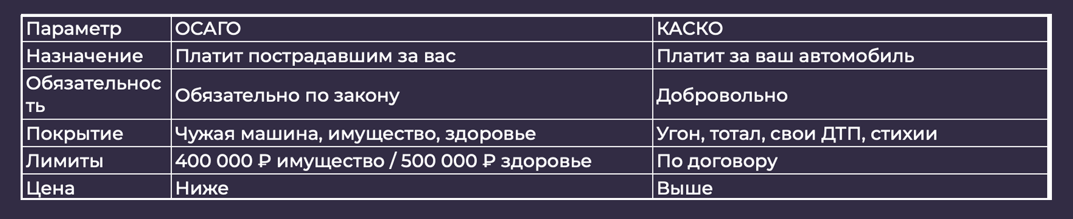 что такое ОСАГО простыми словами