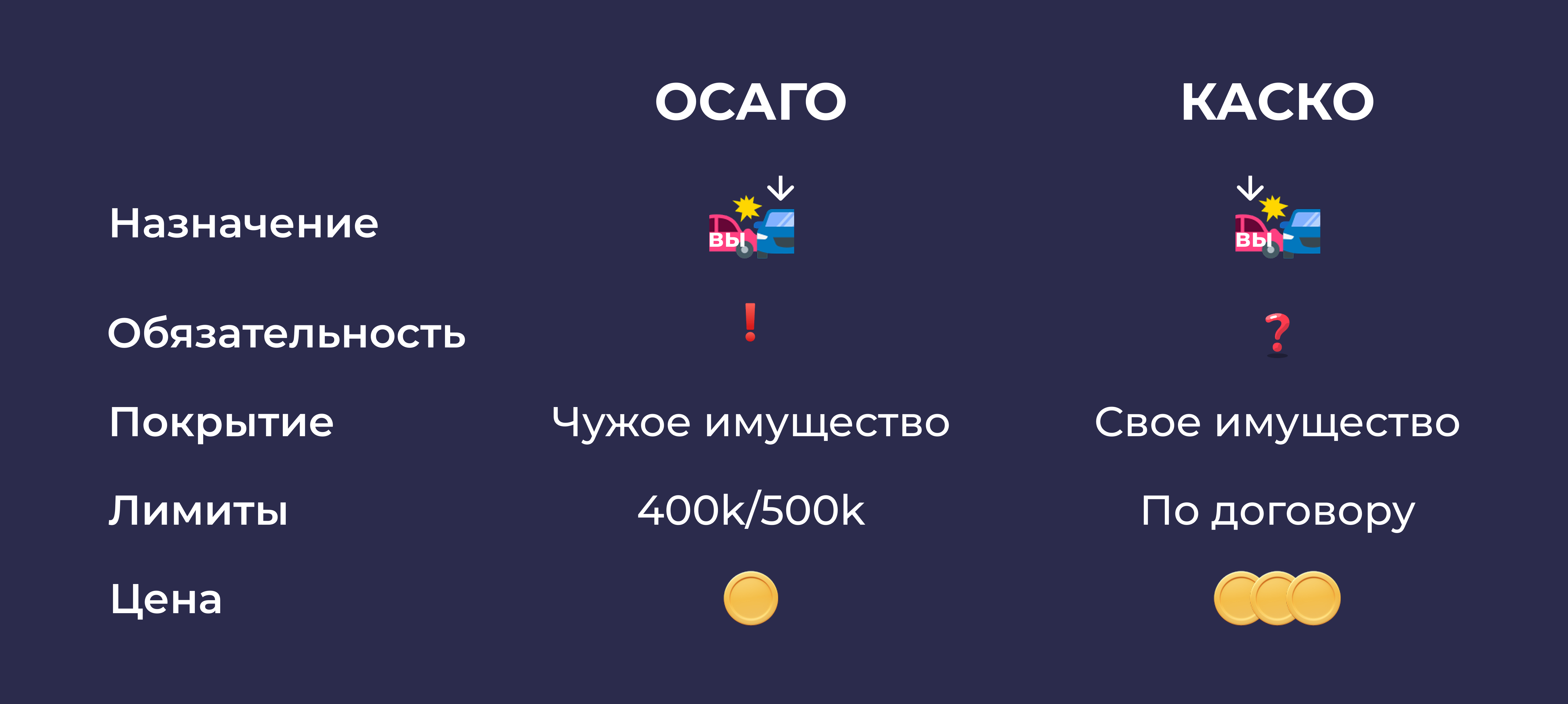 что такое ОСАГО простыми словами