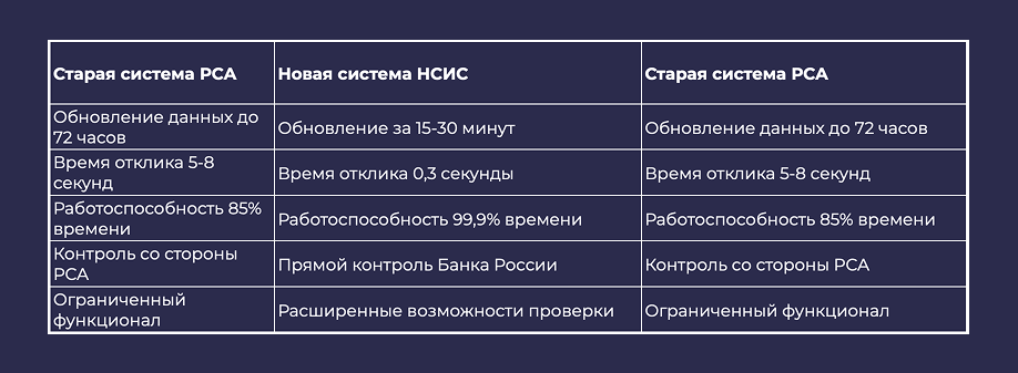 проверить полис осаго нсис