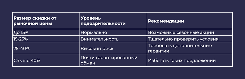проверить полис осаго нсис