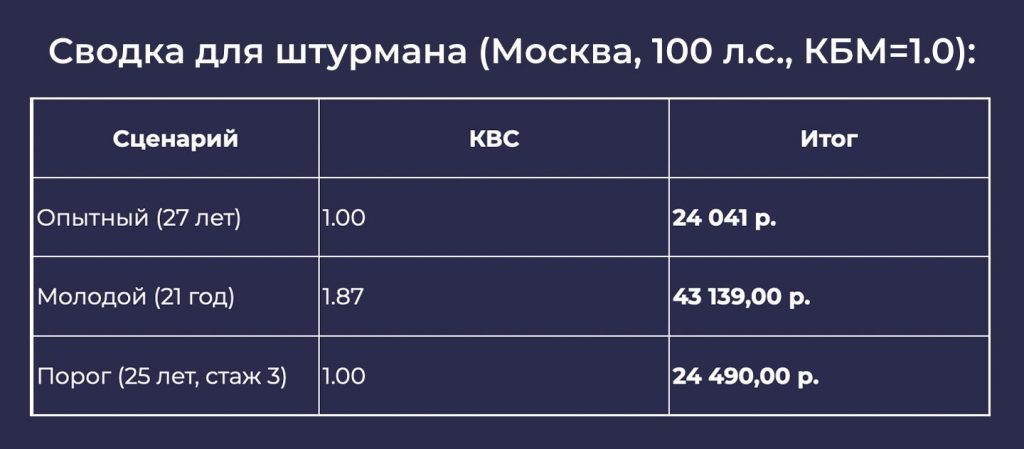 росгосстрах оформить осаго