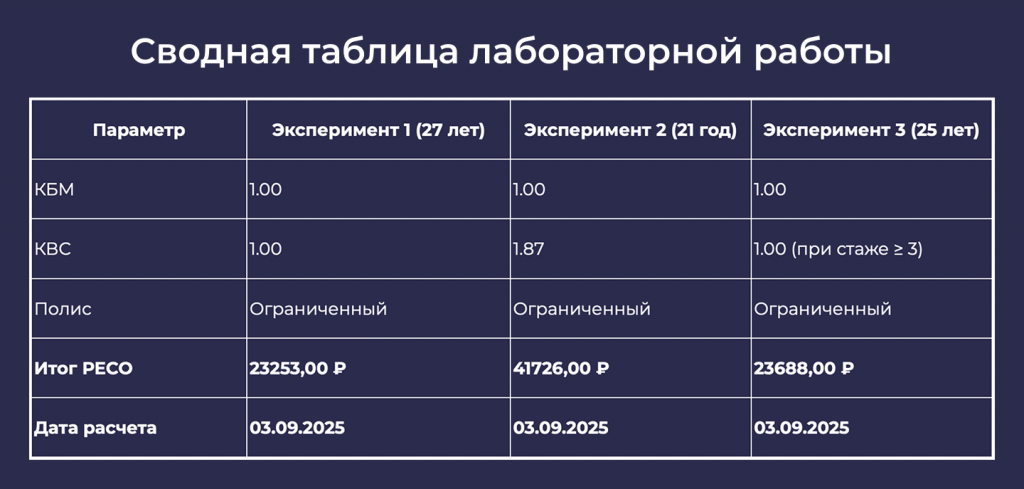 ресо осаго оформить