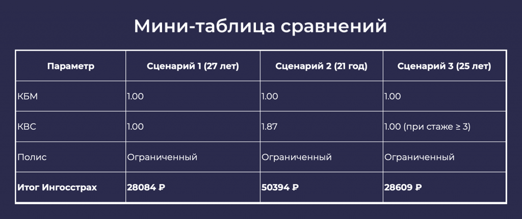 ингосстрах осаго рассчитать стоимость