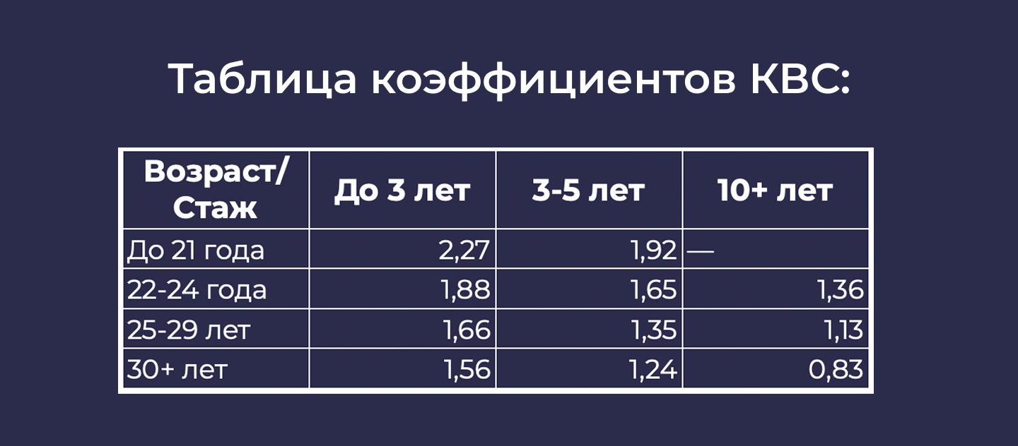 как снизить стоимость ОСАГО для новичка