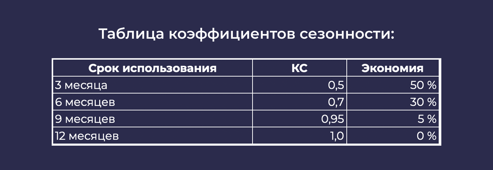 как снизить стоимость ОСАГО для новичка