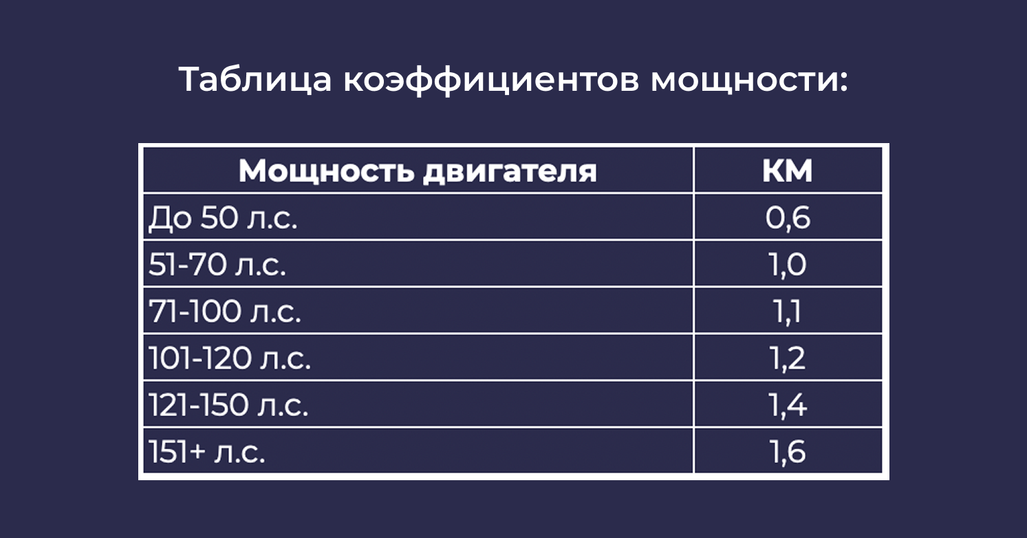 как снизить стоимость ОСАГО для новичка