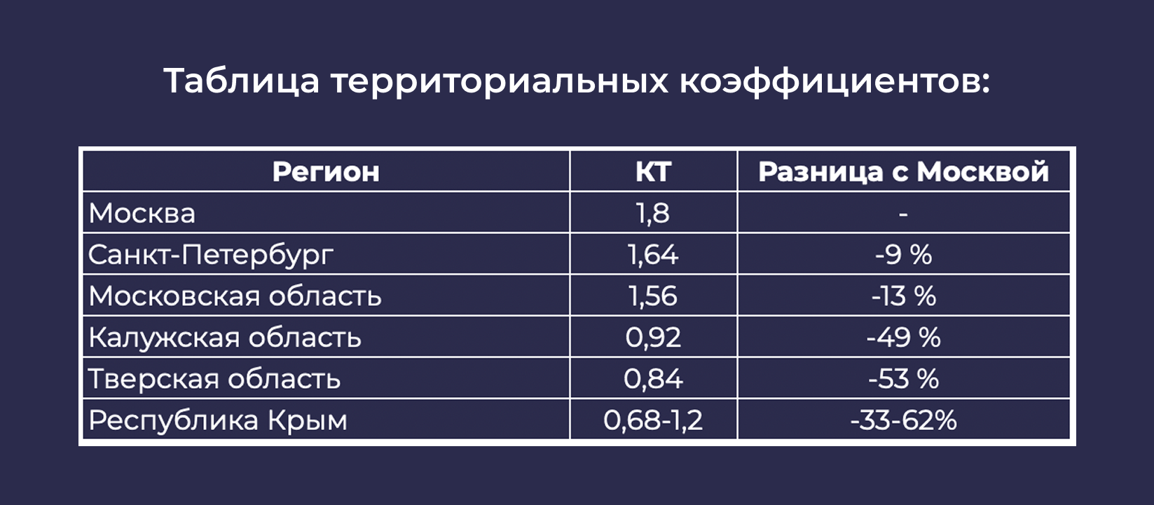 как снизить стоимость ОСАГО для новичка