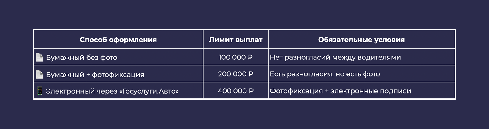 инструкция по заполнению европротокола при дтп